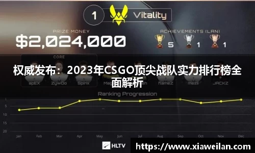 权威发布：2023年CSGO顶尖战队实力排行榜全面解析